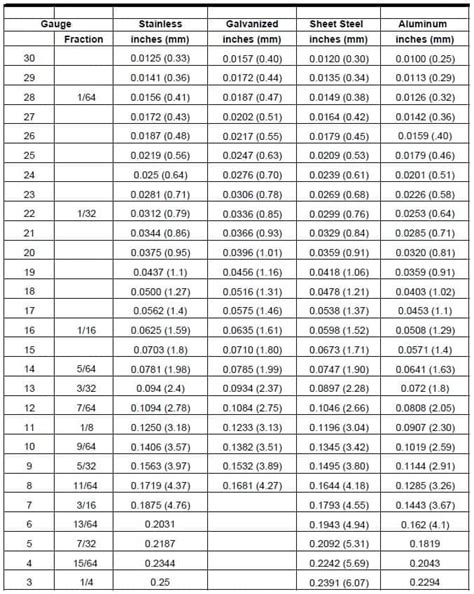 sheet metal thickness tolerance chart in mm|material gauge thickness chart tolerance.